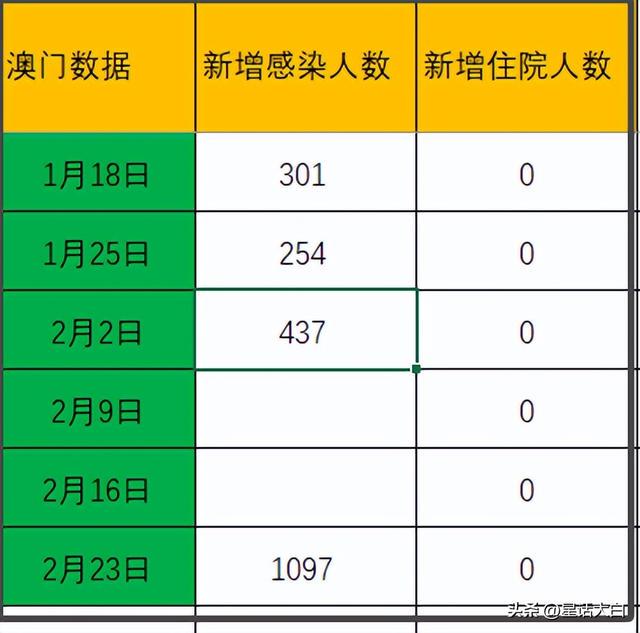 新澳門最新開獎記錄查詢,全身心數據指導枕_觸控版35.697