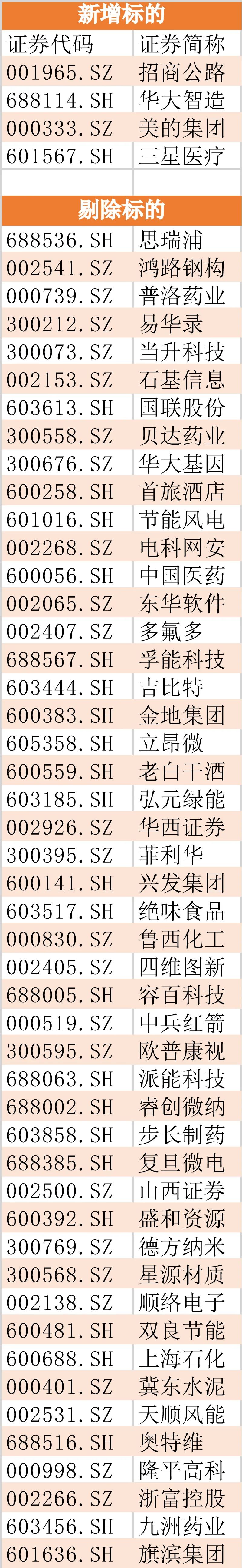 最新納入指數的科技新星引領未來生活新潮流，閃亮登場股票重磅出爐