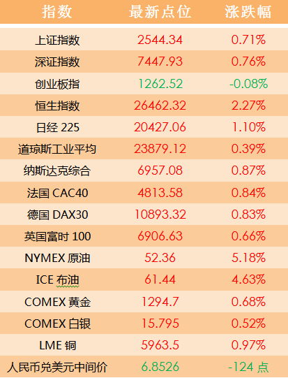 第835頁