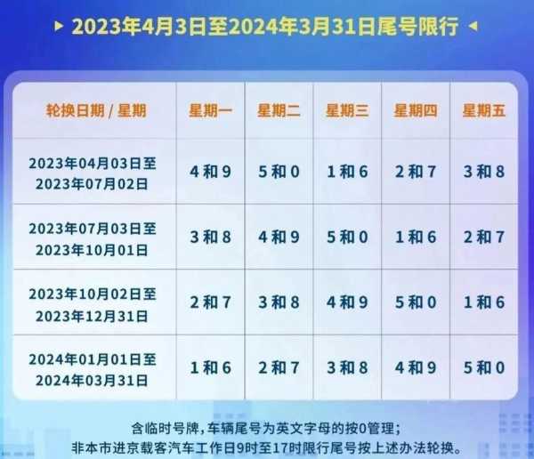 北京今日限行措施及小巷獨特風味探秘