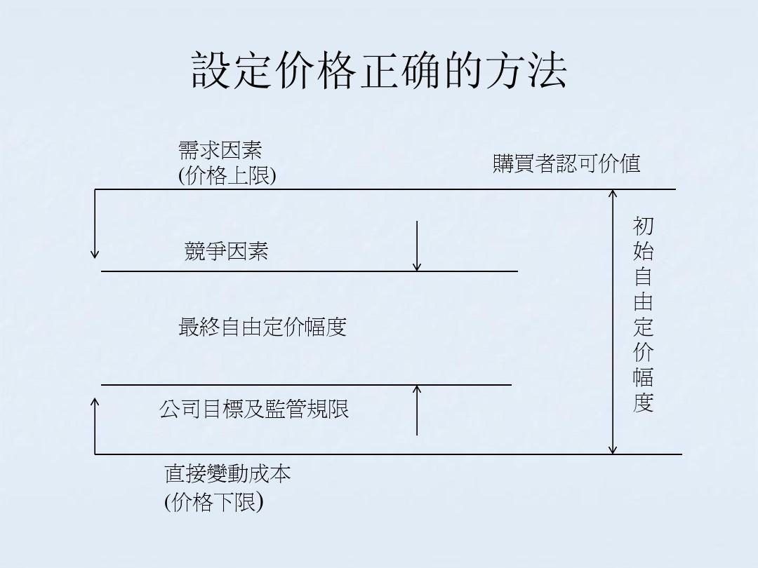 最新定價策略,最新定價策略，背景、影響與特定時代的地位