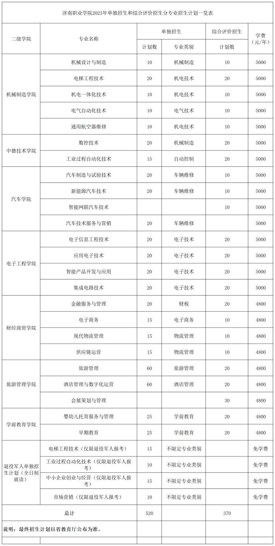 最新職業排名，追逐夢想的舞臺，啟程學習之旅！