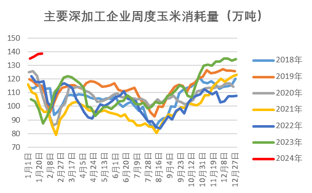 玉米價格動態(tài)走勢及其背后的溫情故事