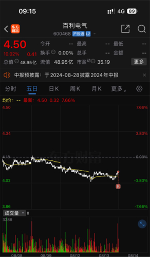 百利電氣股票,百利電氣股票，高科技的力量，重塑未來(lái)電氣新紀(jì)元