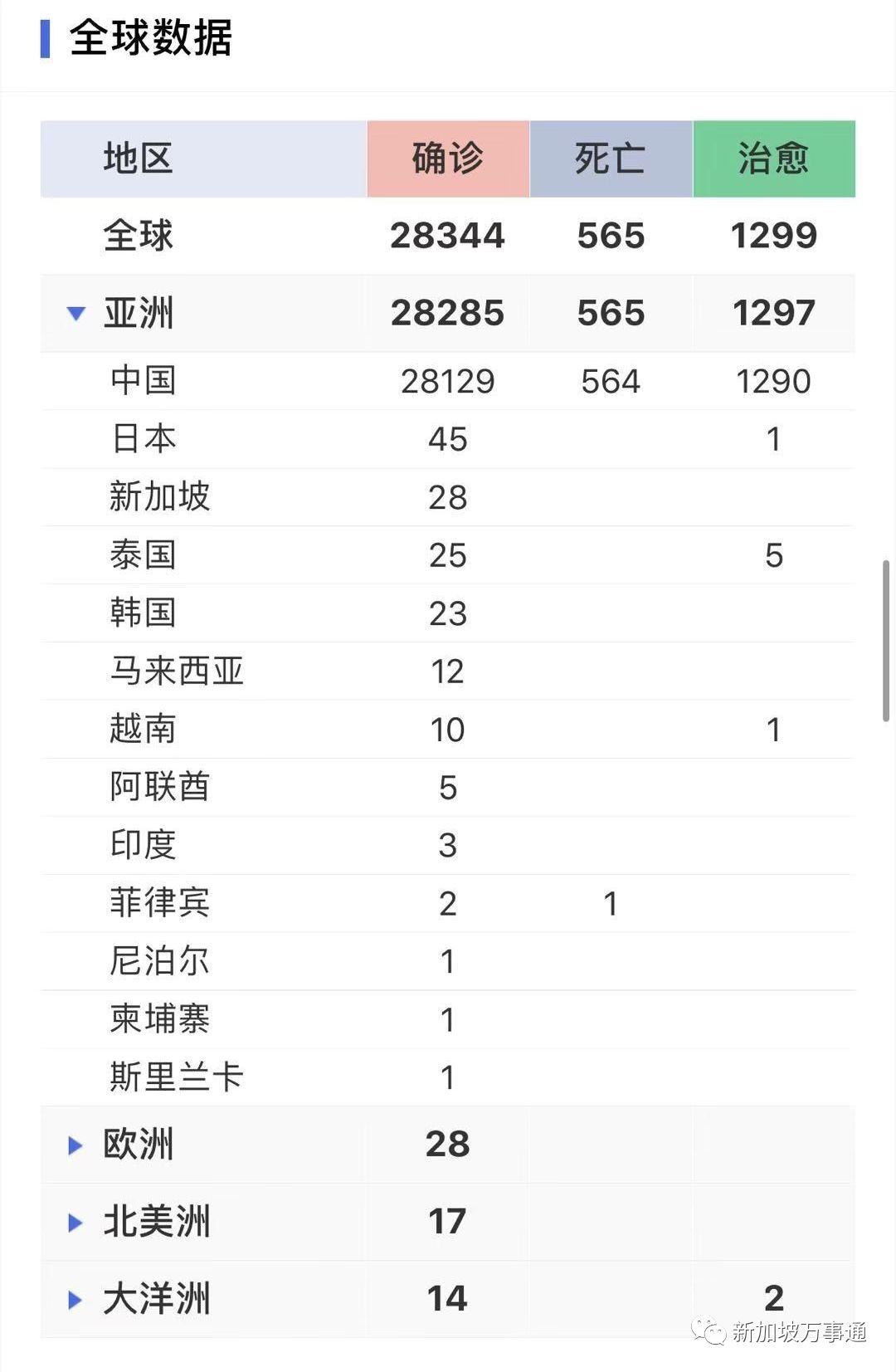 最新肺炎擴散時期，小城溫馨故事