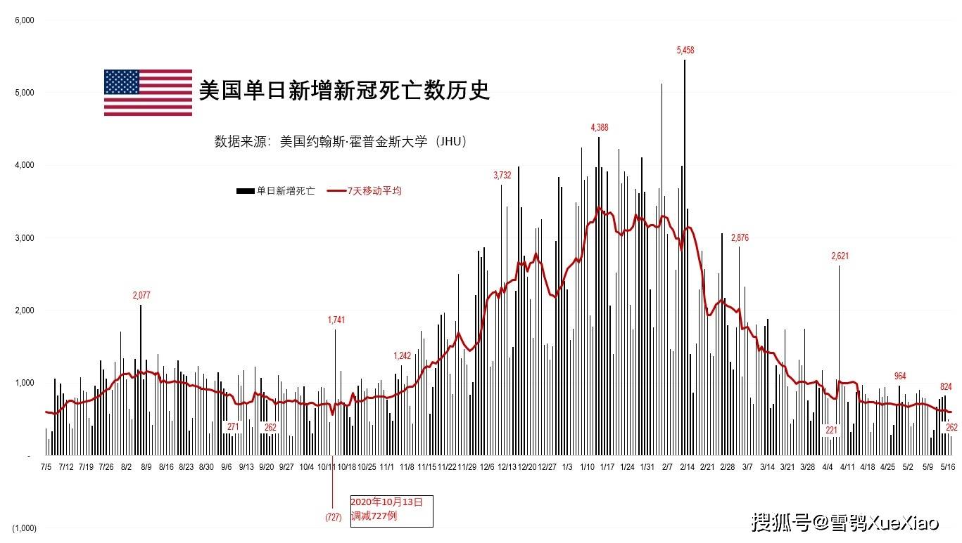全球抗擊新冠病毒，疫情最新傷亡與嚴峻挑戰