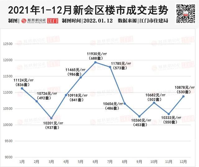 鶴山市樓價最新走勢，與自然美景相遇，探尋內(nèi)心平和的居所