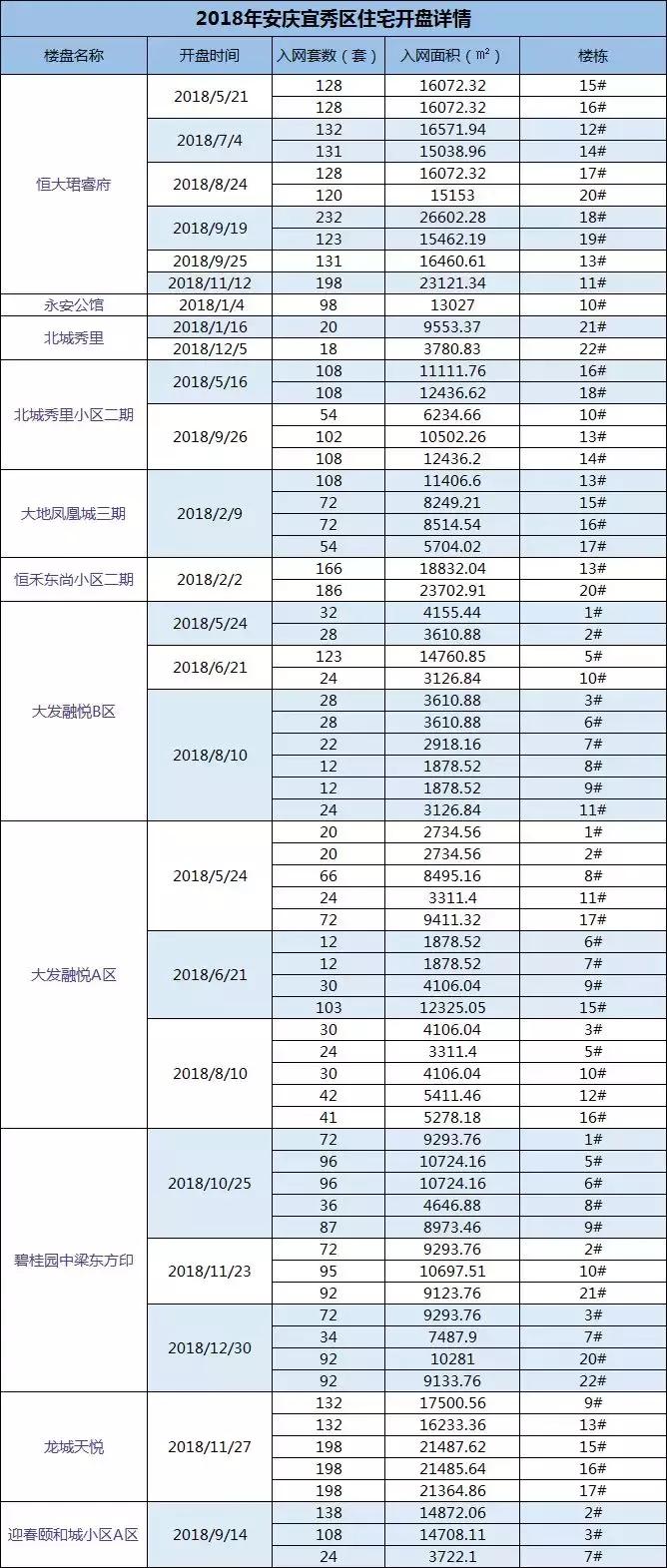安慶大發房價最新動態，市場走勢分析及其影響